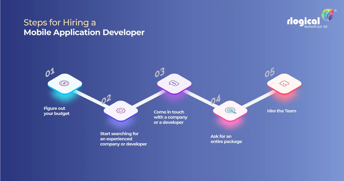 Steps for hiring a mobile application developer