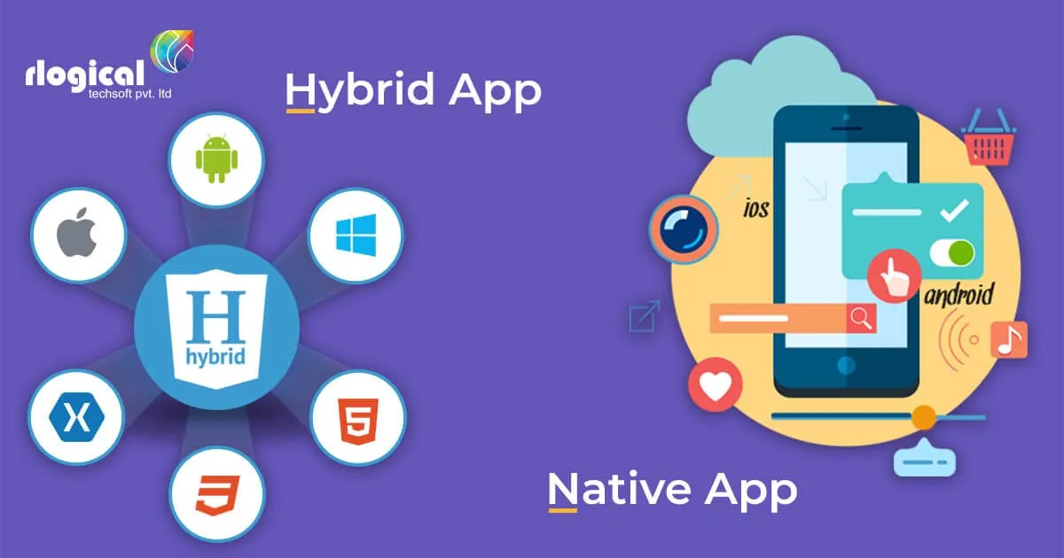 The Latest Trend in Native Apps & Hybrid Apps