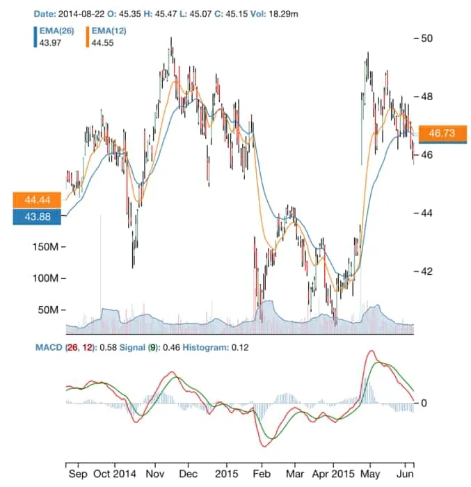 react-stockcharts