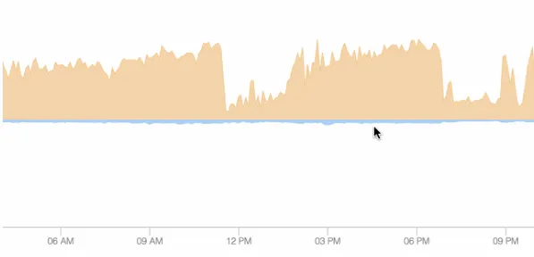 react-time-series-charts react-time-series-charts