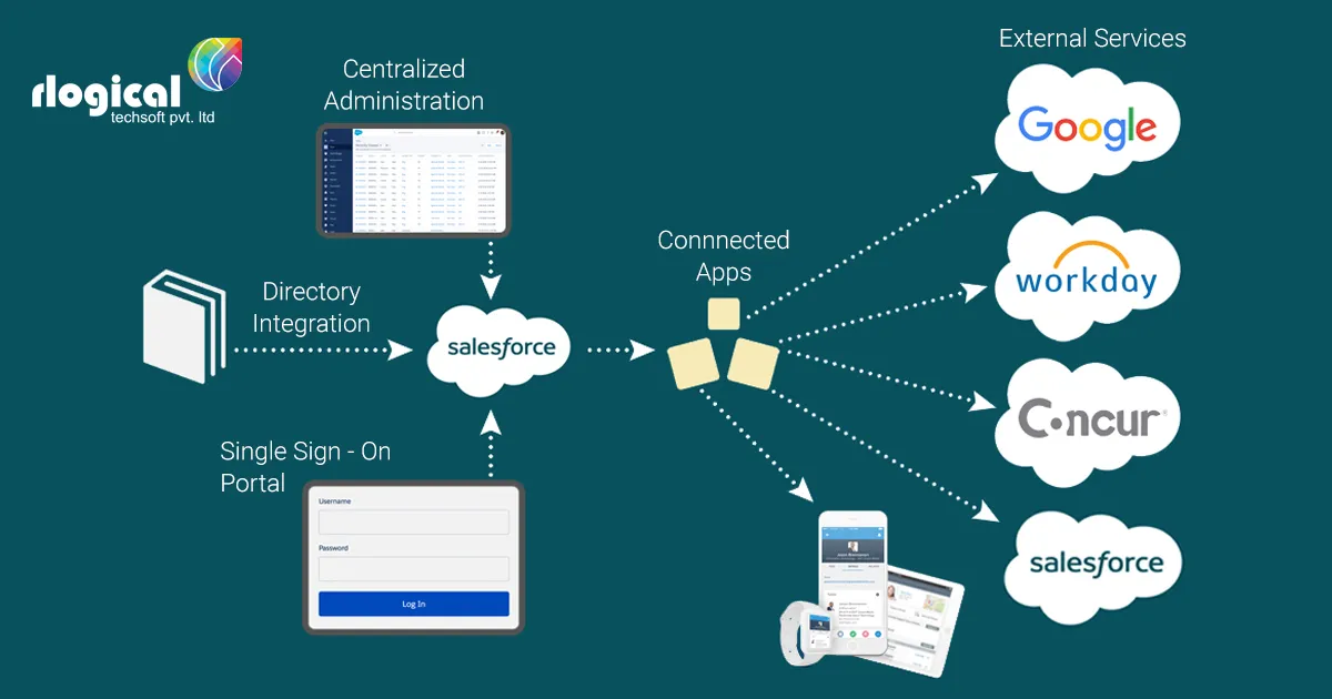 Salesforce-Content-Page-1