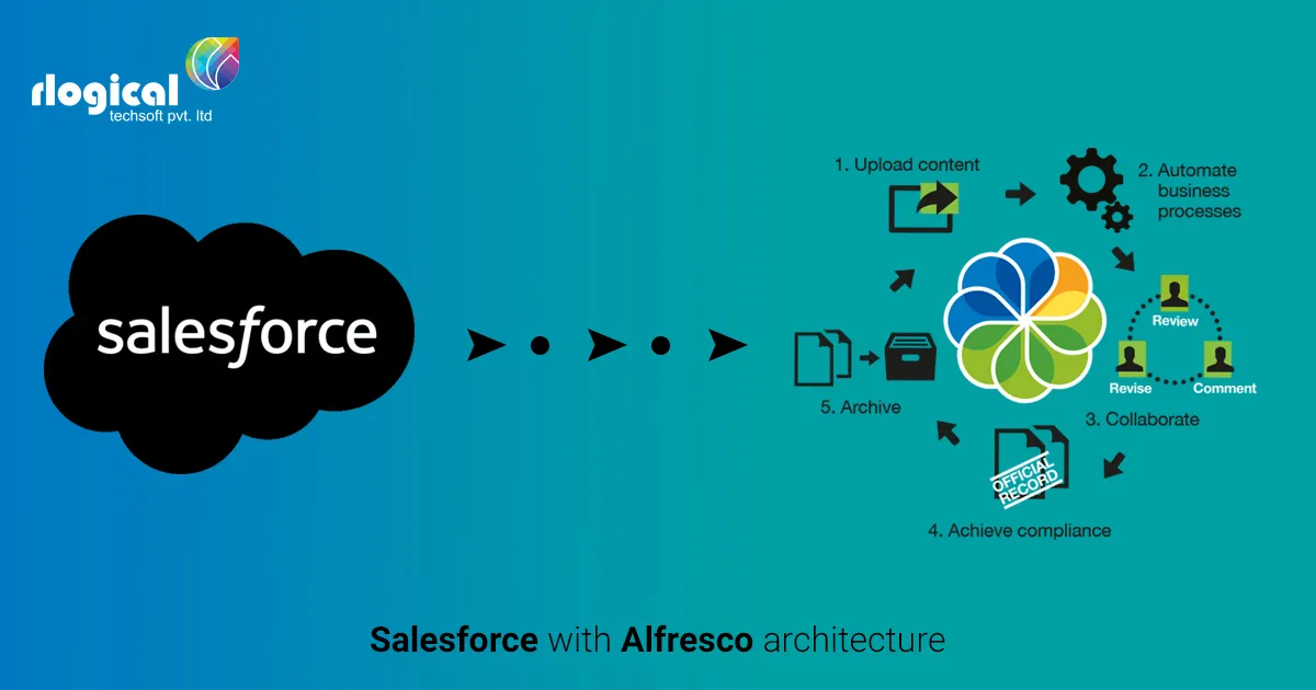 Salesforce with Alfresco