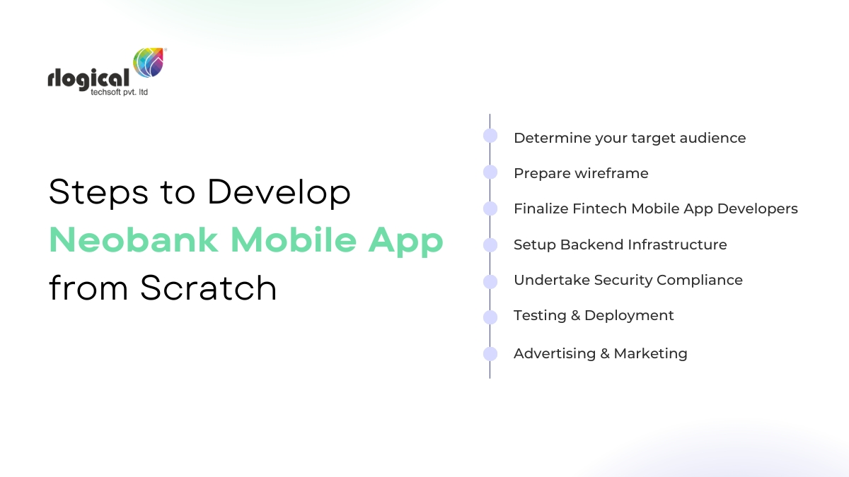 develop neobank mobile app from scratch
