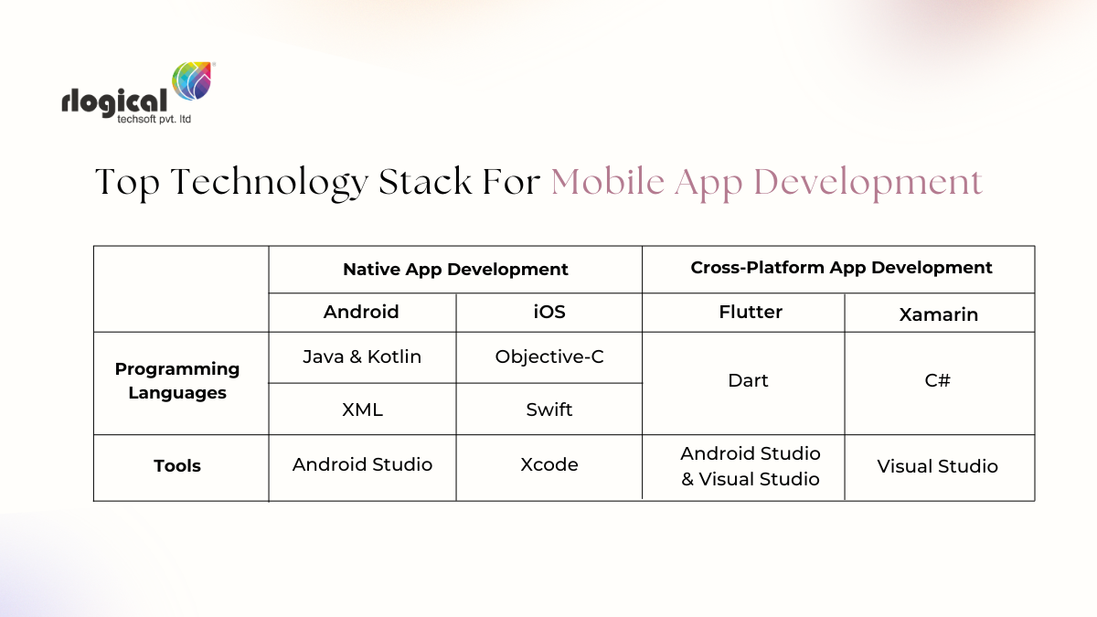 technology stack for mobile app development