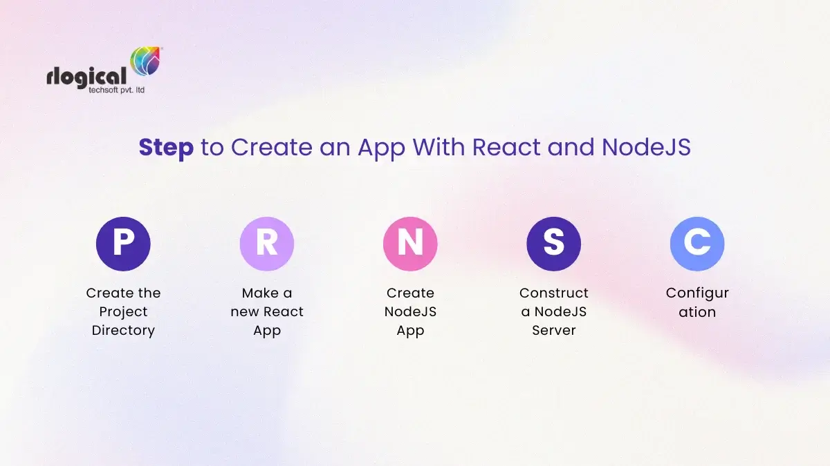 step to create an app with react and nodejs