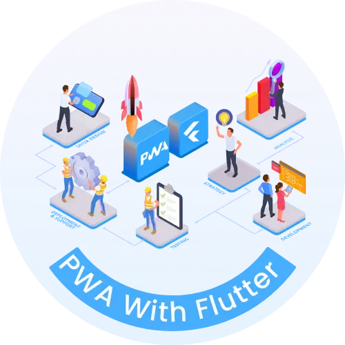 How to Develop and Deploy Your PWA (Progressive Web Application) Using Flutter?