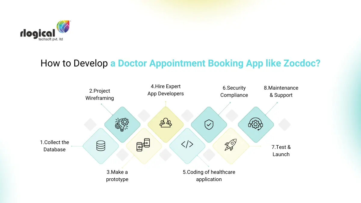 steps to develop app like doctor appointment app like zocdoc