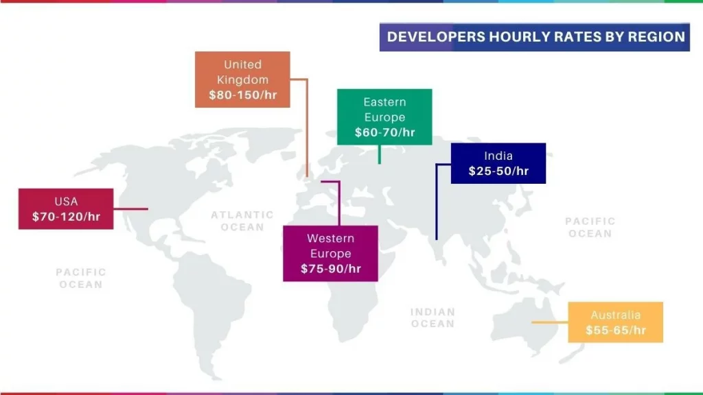 developers hourly rate by different region