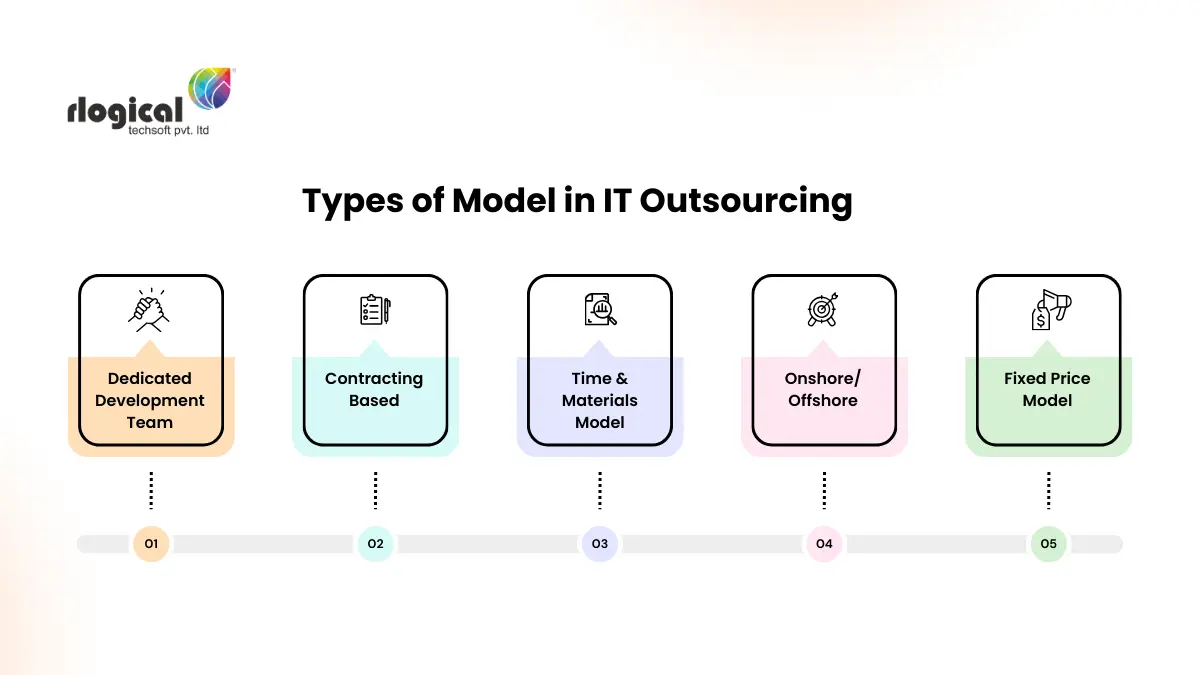 types of model in it outsourcing