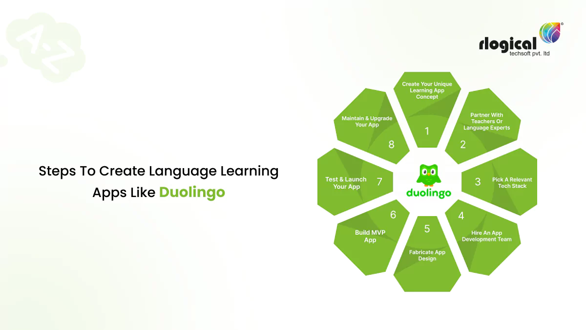 steps to create language learning app like duolingo