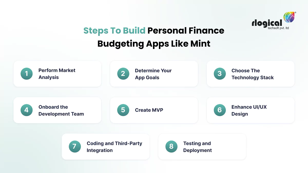 steps to build personal finance budgeting apps like mint