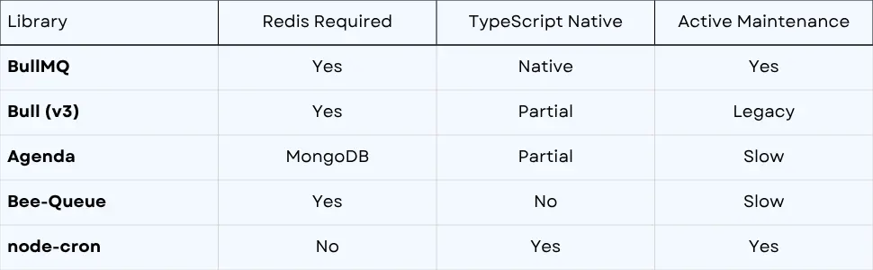 Redis and BullMQ Background Jobs: A Developer’s Guide
