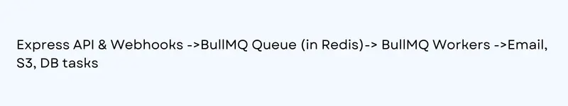 Redis and BullMQ Background Jobs: A Developer’s Guide