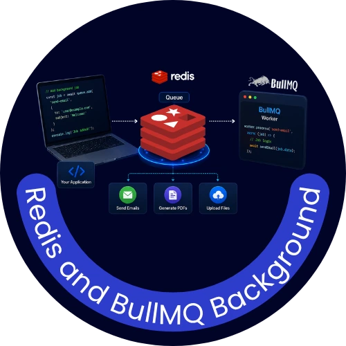 Redis and BullMQ Background Jobs: The Complete Guide for Full-Stack Developers